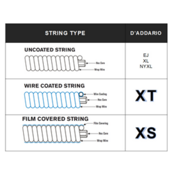 D'Addario 059 XT Nickel Plated Steel coated