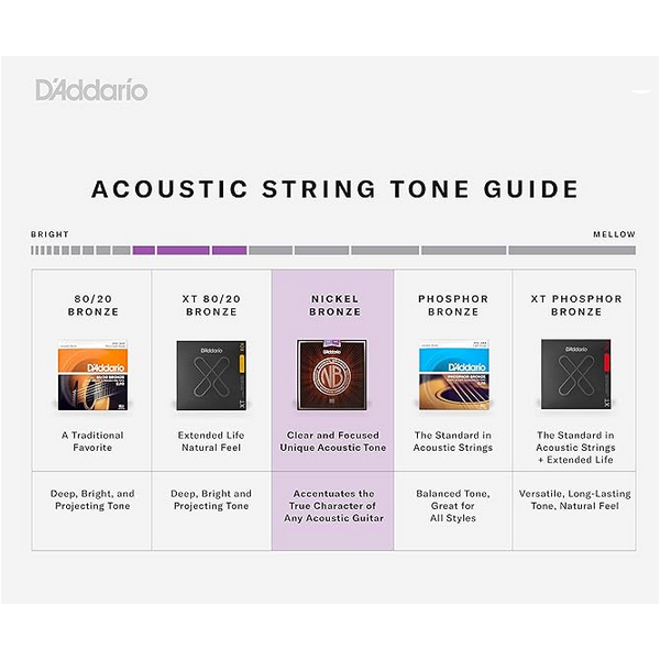 D'Addario 13.5/56 Nickel Bronze BT