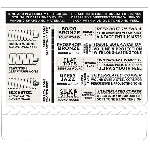 D'Addario 11/45 EJ83M Gypsy Jazz Ball End