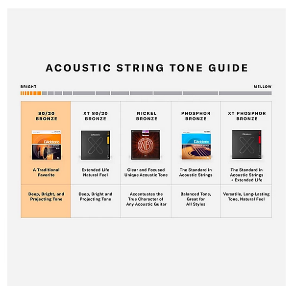 D'Addario 12/53 80/20 Bronze 3 sets
