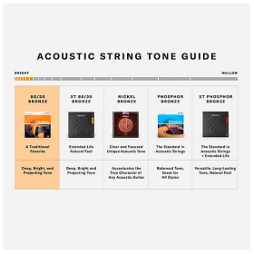 D'Addario 017 Phosphor Bronze wound