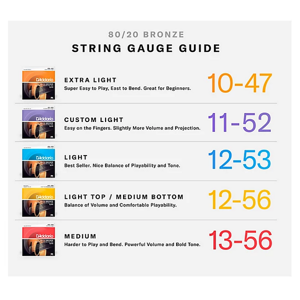D'Addario 060 Phosphor Bronze wound